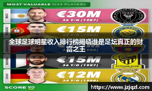 全球足球明星收入排行榜揭晓谁是足坛真正的财富之王