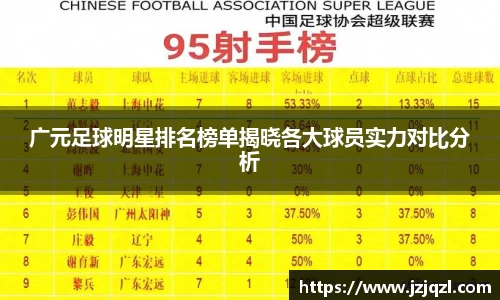 广元足球明星排名榜单揭晓各大球员实力对比分析